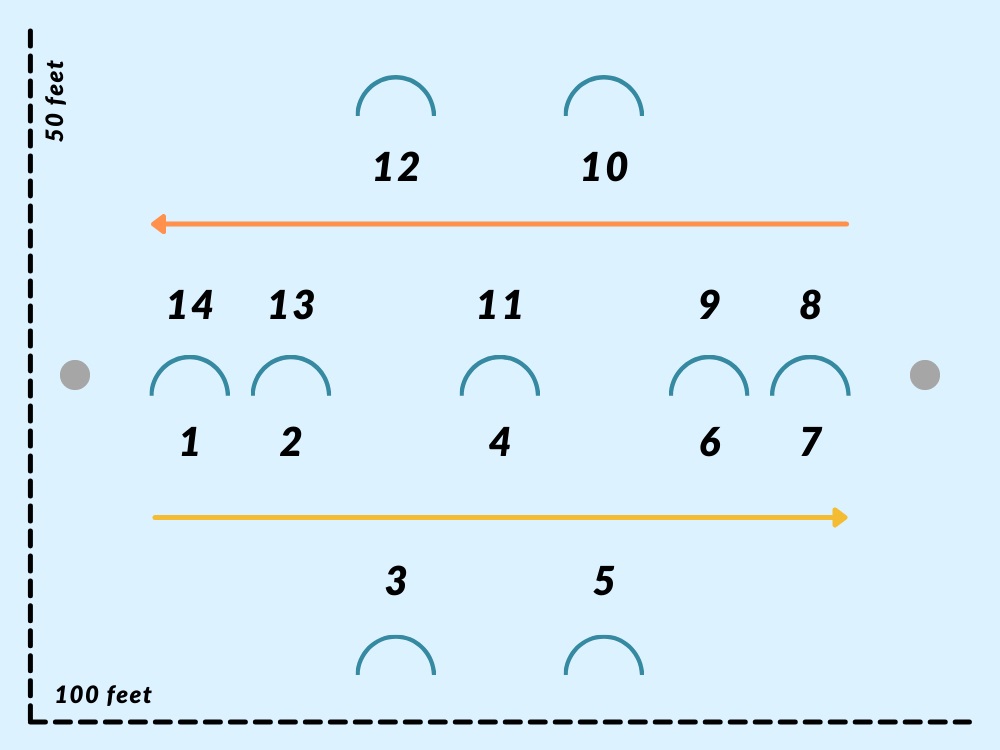 Croquet field setup (9-wicket)