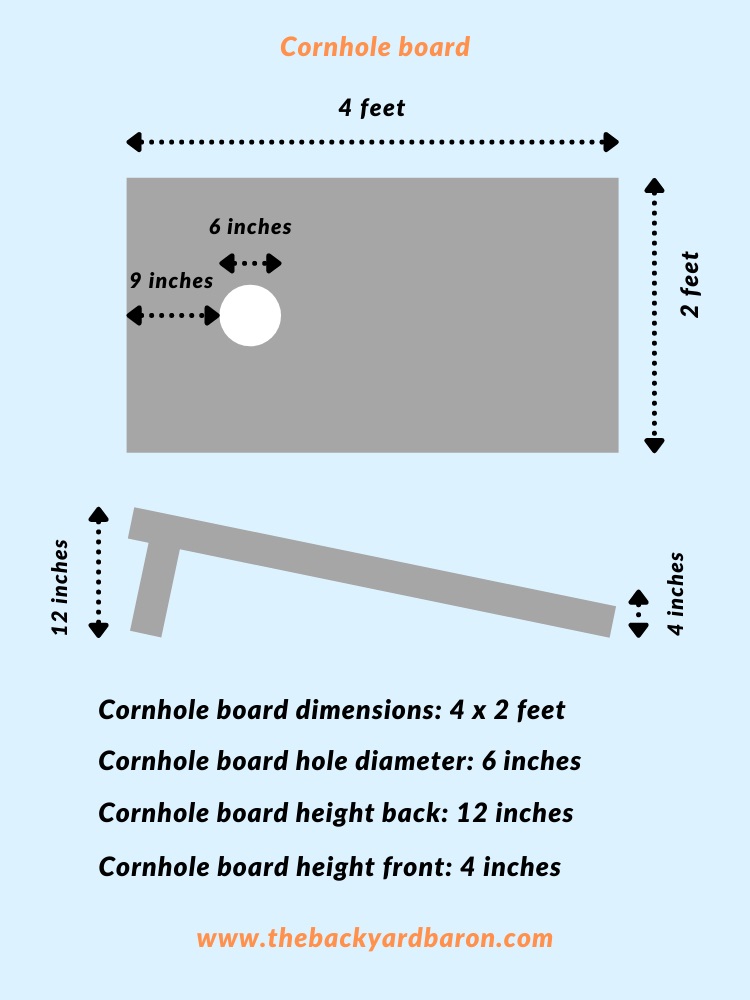 Diagram of a cornhole board