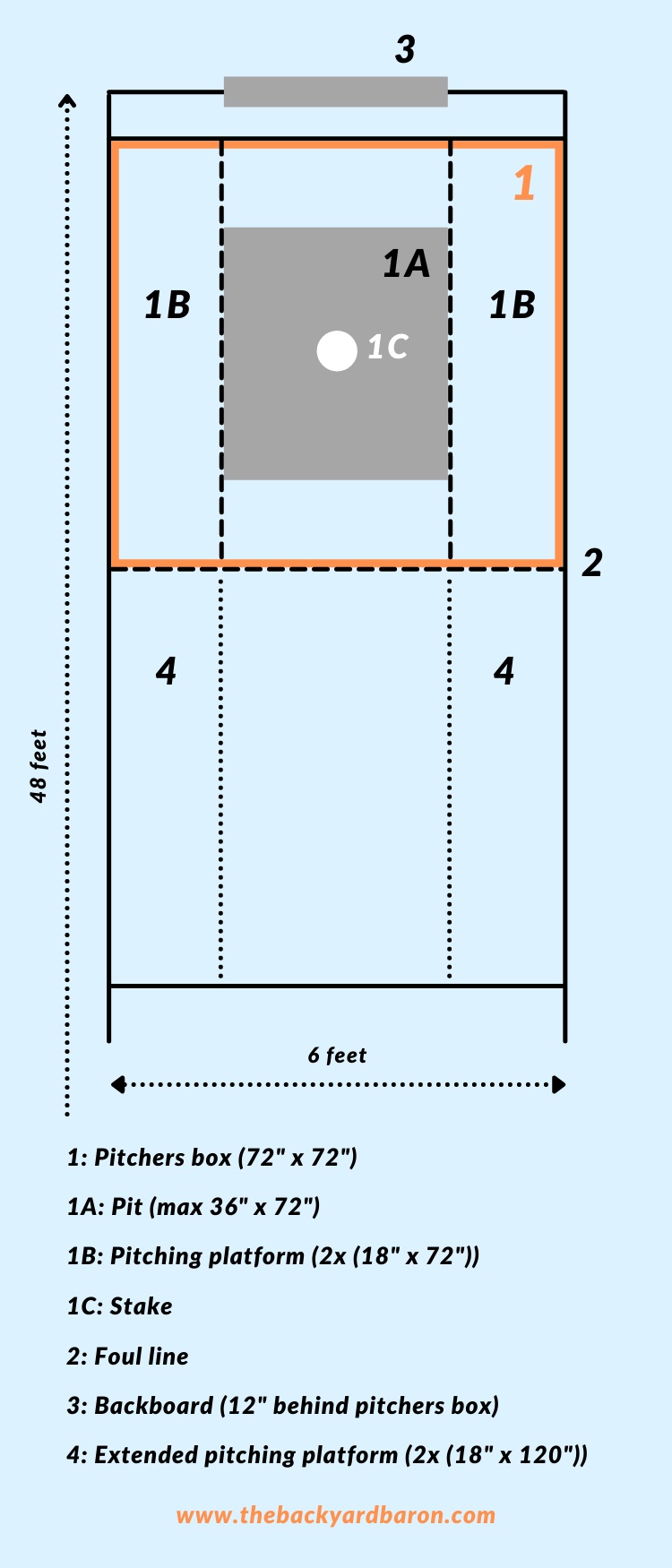 Diagram of a horseshoe court and pit