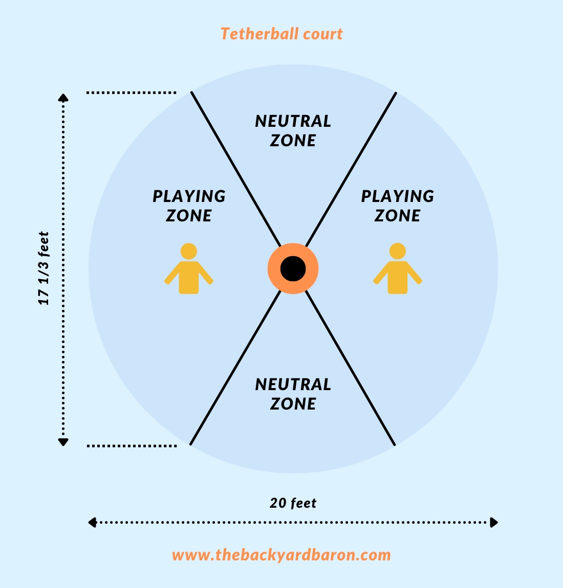 Diagram of a tetherball court