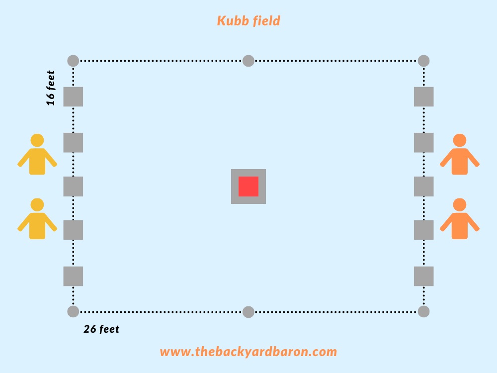 Kubb field setup