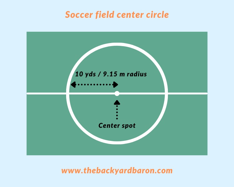 Diagram of soccer field center circle