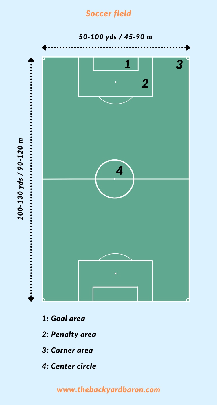 Diagram of soccer field dimensions