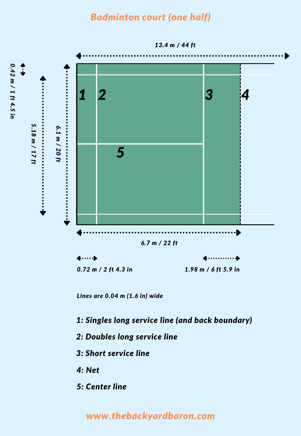 Diagram of badminton court with dimensions
