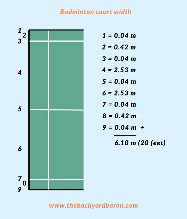 Diagram of badminton court width