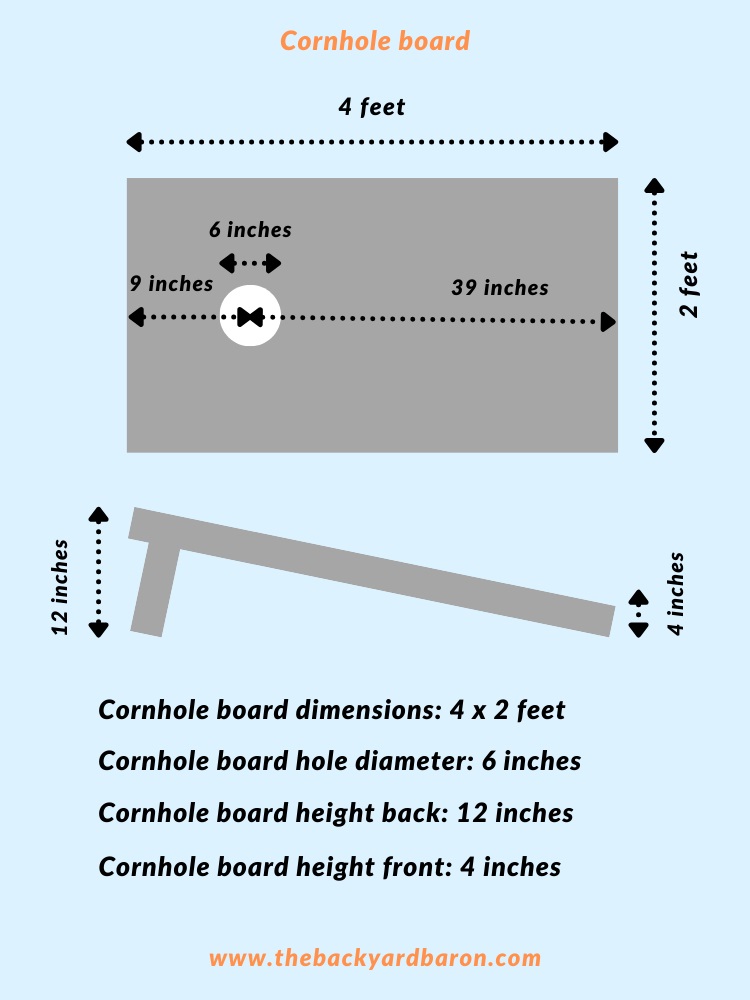 Diagram of a cornhole board